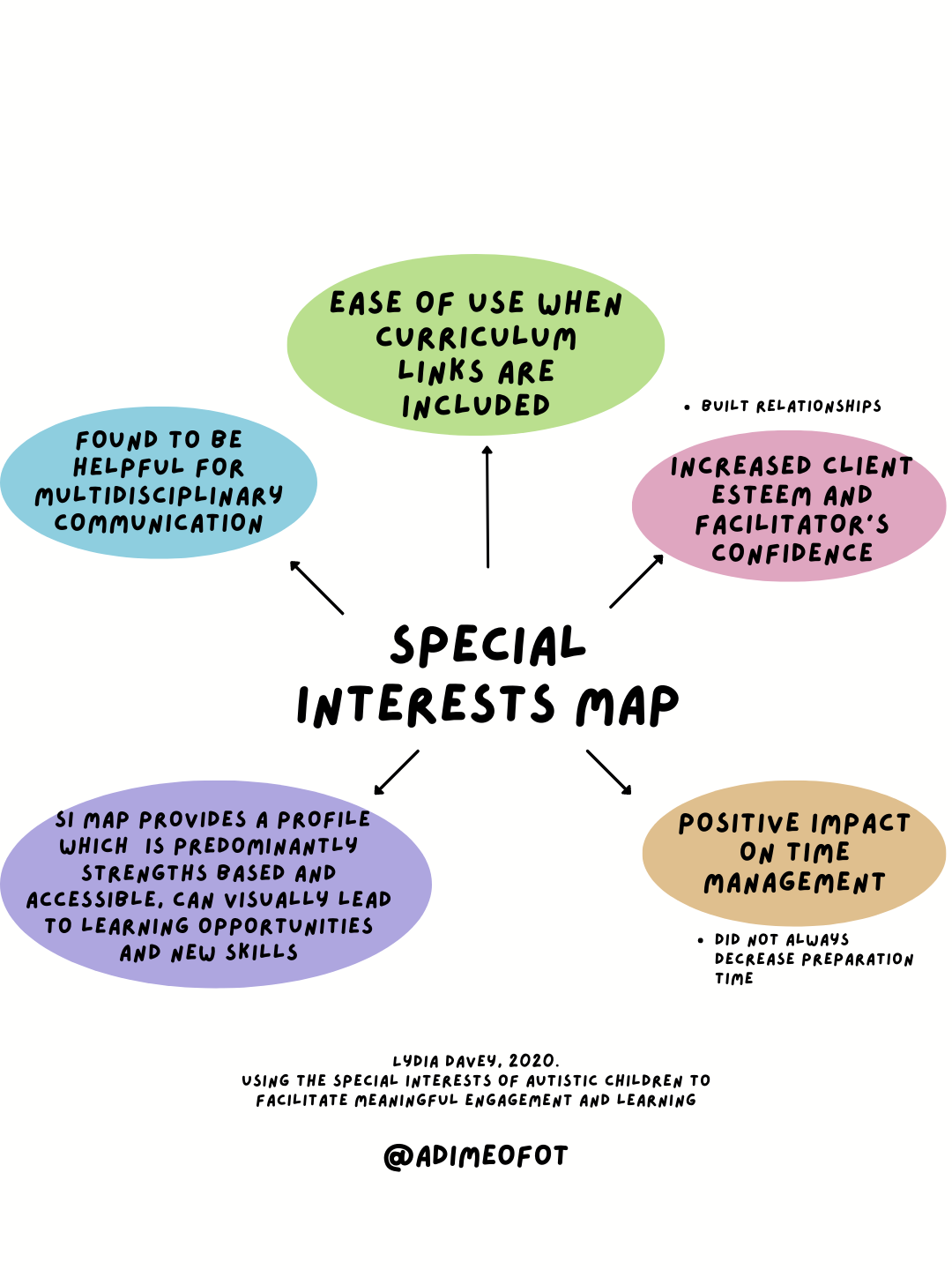 special-interests-map-a-dime-of-ot